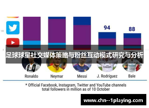 足球球星社交媒体策略与粉丝互动模式研究与分析